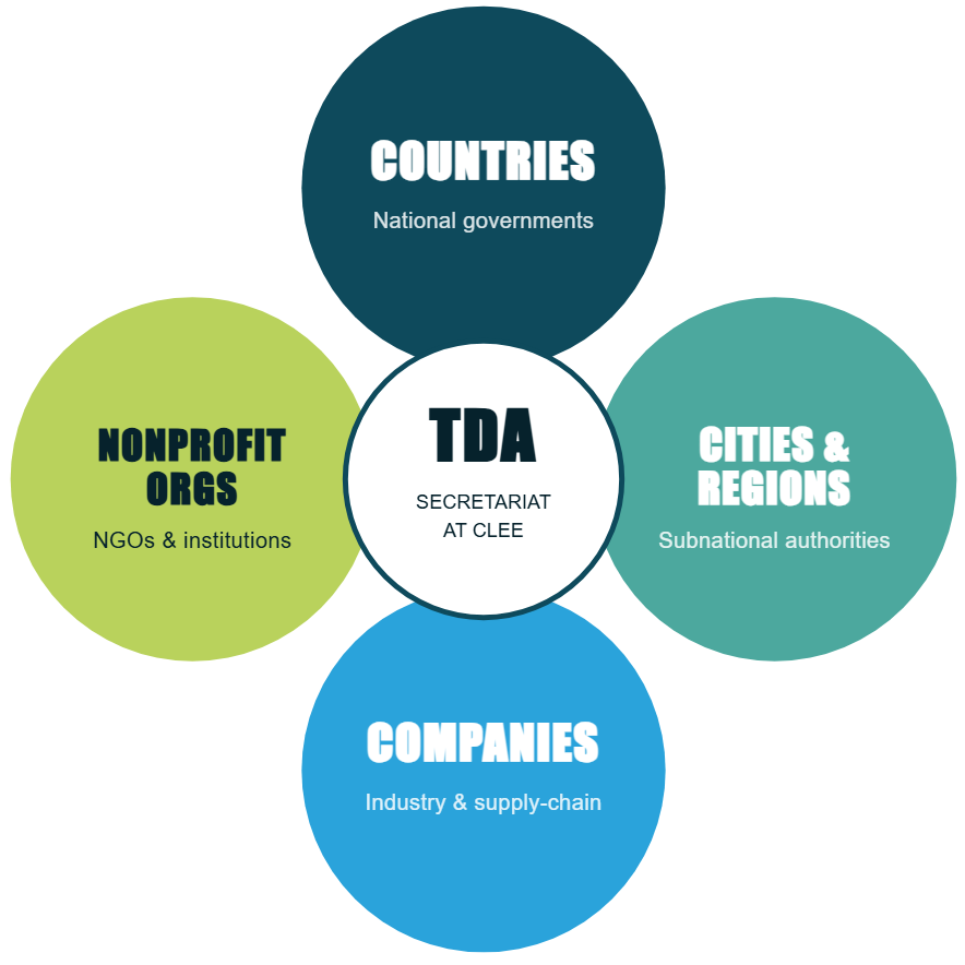 member-diagram-v1-four-orbits-transparent